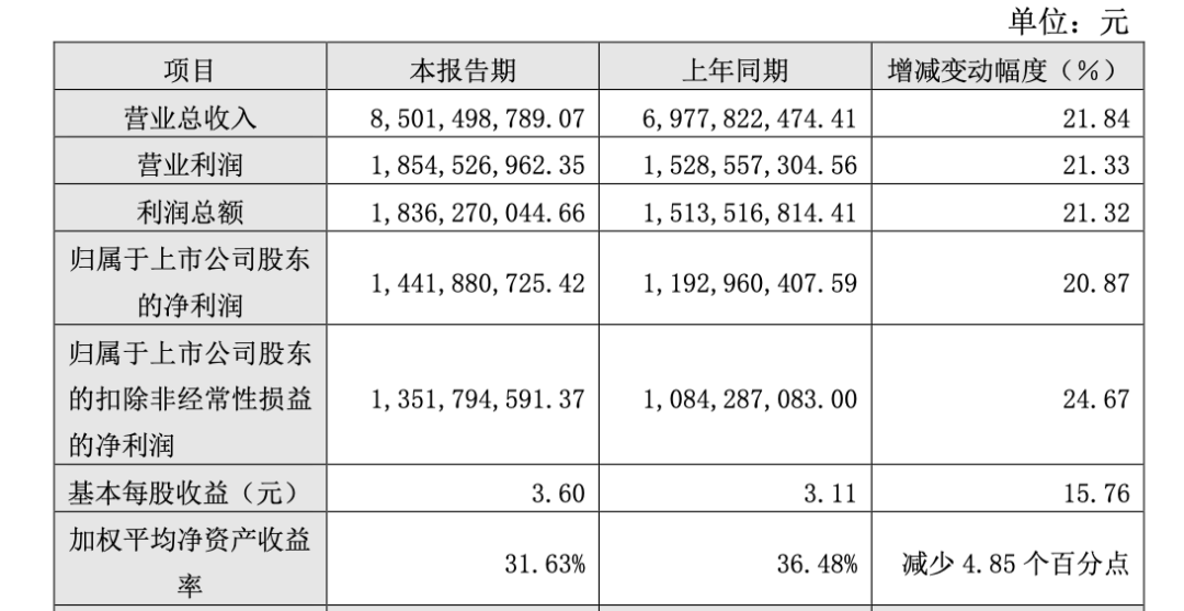 东鹏饮料2022年度业绩快报