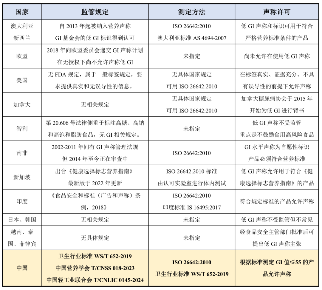 从“舶来概念”到“中国标准”：我国GI标准体系的建设与发展
